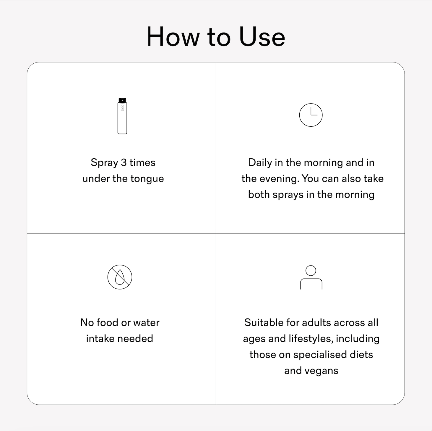 How to use vitamine sprays graphic. No food or water needed, daily