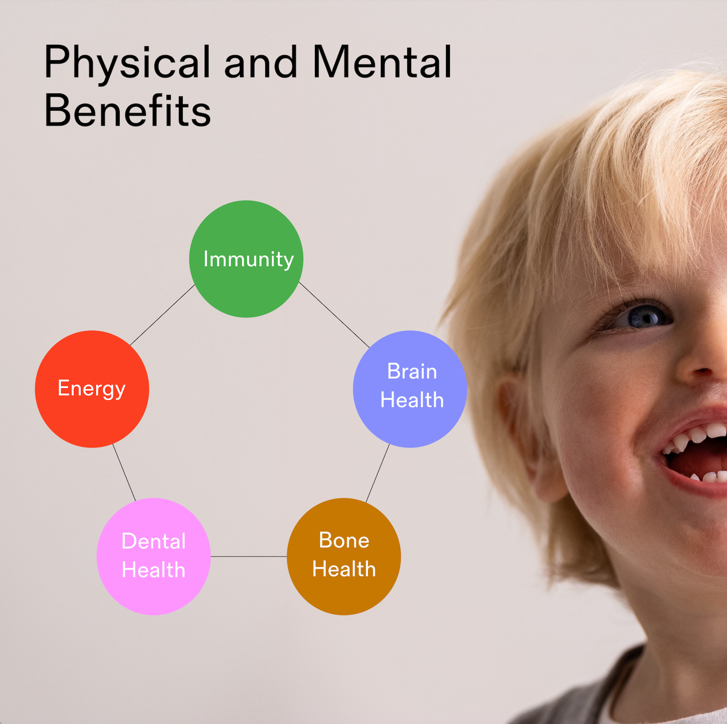 Infographic happy kid physical and mental benefits vitamine sprays. Bone health, dental health, immunity